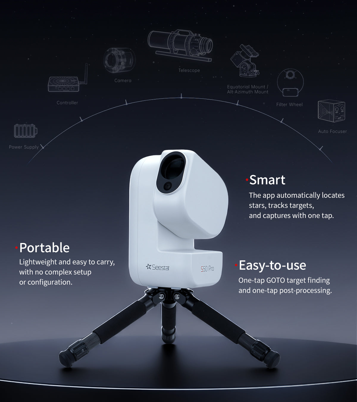 Professional-Grade Imaging